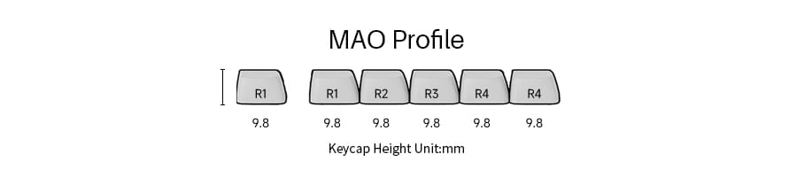 bo-keycap-akko-raccoon-MAO-profile-beegaming (5)