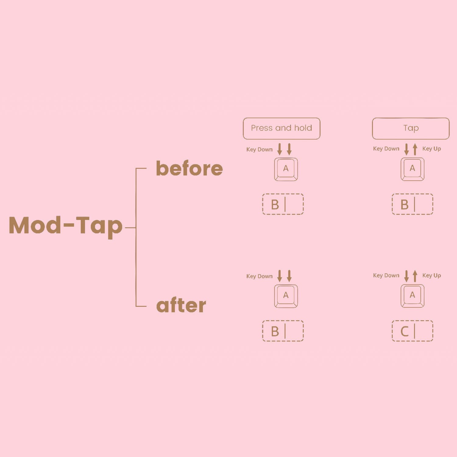 ban-phim-co-khong-day-akko-5108-v5-hello-kitty-mod-tap-beegaming
