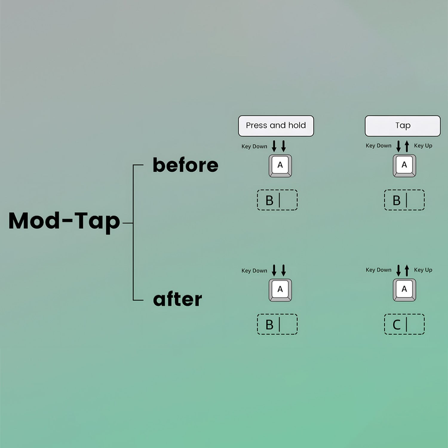 ban-phim-tu-akko-fun68-he-white-mod-tap-beegaming